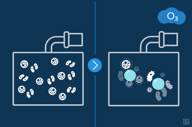 Nanobubble Ozone for Wastewater Treatment